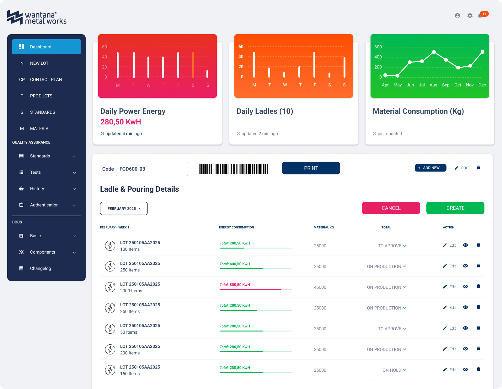 Dashboard — Power Energy, Ladles & Pouring Details